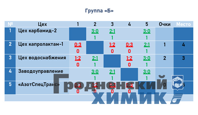 2023-03-17 группа Б